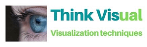 What is Visualization and how to Benefit from it - Think Visual